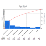 Pareto Chart
