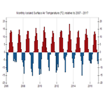 Anomaly Plot of Iceland Temperature