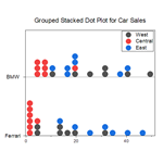 Grouped Stacked Dot Plot