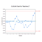 CUSUM Chart