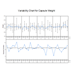 Variability Plot