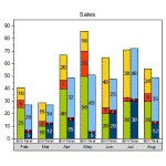Grouped Stacked Column Plot with Tick Label Table