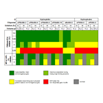 Heatmap with Tick Label Table