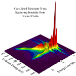 Calculated resonant X-ray scattering intensity from nickel oxide