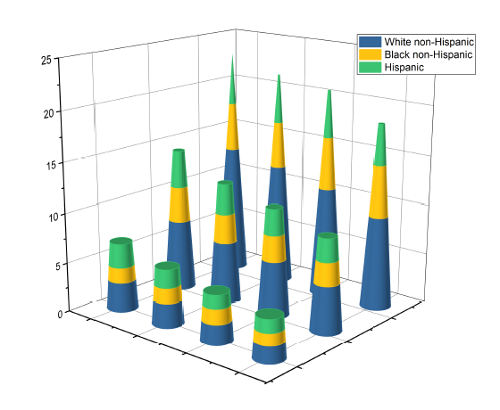 R 3d Bar Chart