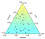 Ternary chart with gradient fill for layer background, and color mapping of data points using another dataset.