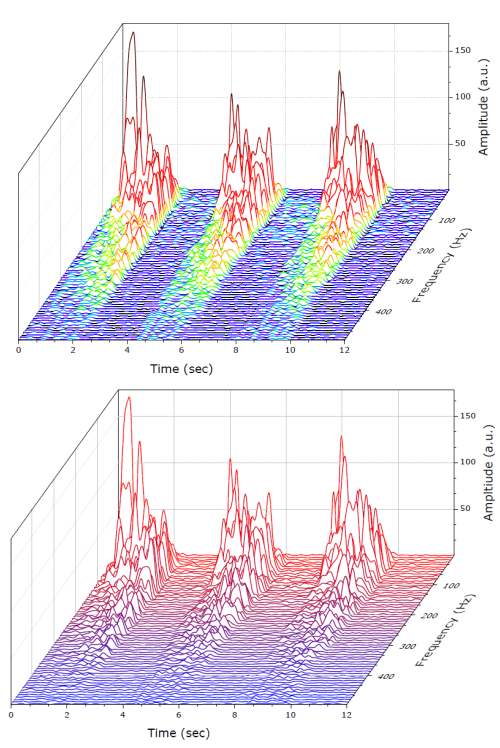 Originlab GraphGallery