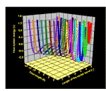 3D XYY ribbons displaying potential surface calculations for a 4-Cu-atom chain.