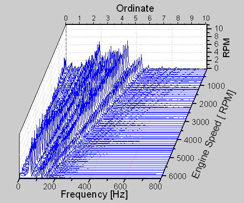 Originlab Graphgallery